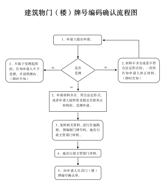 流程图.png 流程图.png